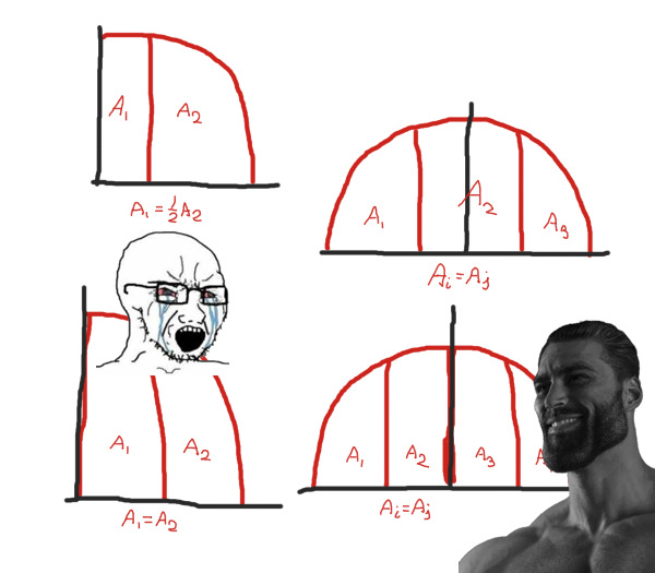 The virgin “NOOOO TENGO QUE CONSIDERAR N PAR E IMPAR COMO CASOS SEPARADOS” versus the chad “$y>=0$ GO BRRRRR”.